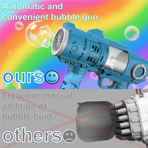 DinXlon toys 10000+ 360 2 4-8, Kids Bubble Gun Automatic Light Up, Bubbles Per Minute, Leakproof Bubble Blower