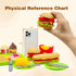 Taken All 26PCS Set 3 4 5+ Pretend Play Kitchen Food - Dessert Toys with Hamburger, Hot Dog, Fries, Drink & Tray
