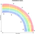 55"x63" Large Rainbow Wall Stickers, Mural Watercolor Half Rainbow Wall Decals Peel and Stick Vinyl Wall Art Decor