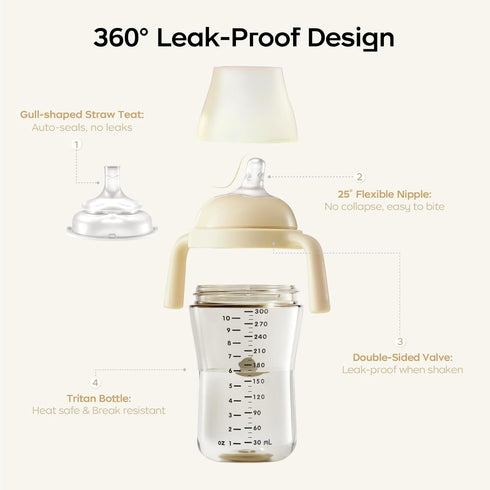 6+ Cups,2 Pack Bc babycare Sippy Cup Learner for Month Old with Nipples & Handles, Spill Proof Sippy Cup, Weighted