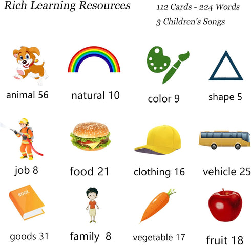Toddler Learning Toys for 2-5 Year Old Girls, Autism Sensory Toys, 112 Cards - 224 Sight Words Talking Flash Cards