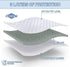 Abstract Waterproof Mini Crib Mattress Protector - Quilted Fitted Cover for Bassinet, 24" x 38" Mini Crib, White