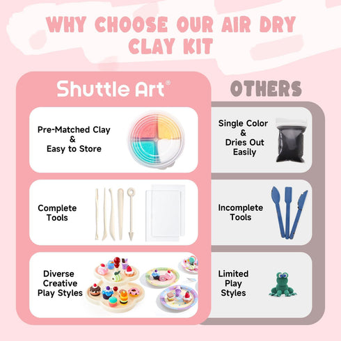 52 Shuttle Art Air Dry Clay for Kids - Cake Time, PCS Modeling Clay Kit with Sculpting Tools and Tutorials, Safe