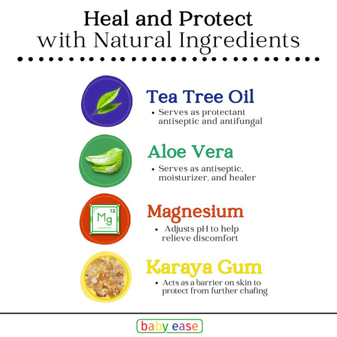 Recommended BabyEase - Diaper Rash Cream with Zinc Oxide and Aloe Vera - by Pediatricians and Pharmacists. Relief
