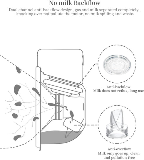 Gowing S12 Wearable Breast Pump Accessories Replacement Parts Duckbill Valve Compatible with kmaier TSRETE Model Breast