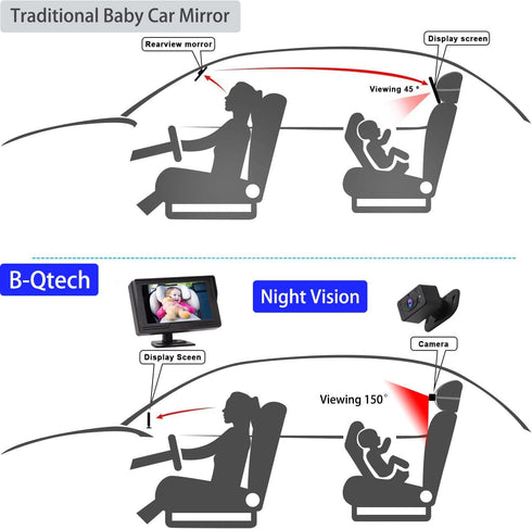 B-Qtech 1080P 360 Baby Car Camera Monitor Night Vision HD Easy to Install Rotating Car Baby Cameras for Back Seat Rear