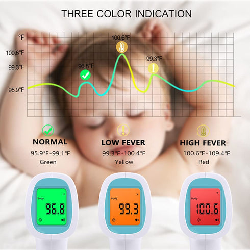 Digital Thermometer for Adults and Kids, No Touch Forehead Thermometer for Baby, 2 in 1 Infrared Thermometer