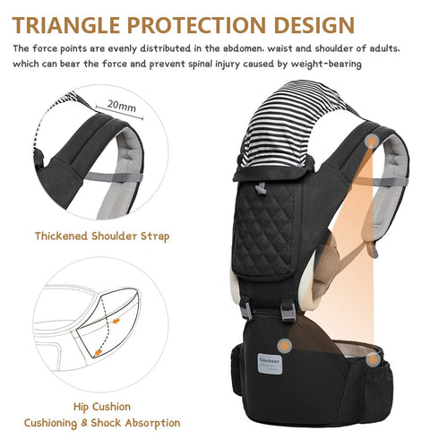 6-in-1 7-41 lbs, Baby Carrier Newborn to Toddler, Baby Carrier with Hip Seat Lumbar Support Baby Soft Carrier for All