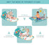 Tummy 5 0-12 dearlomum Baby Play Mat & Piano Time Gym, Infant Sensory Activity Playmat with Toys, Music & Lights