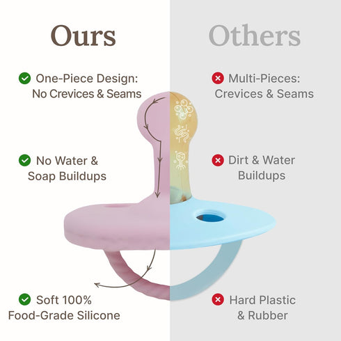 (Set 2) 100% 0+ Orthodontic Silicone Pacifiers of Food-Grade, One-Piece Design, Soft Orthodontic Nipple, Airflow