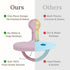 (Set 2) 100% 0+ Orthodontic Silicone Pacifiers of Food-Grade, One-Piece Design, Soft Orthodontic Nipple, Airflow