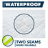 Portable Waterproof Changing Pad, Large Size 25.5”x31.5”, Foldable Wipeable Diaper Changing Mat for Boys & Girls