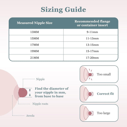 10PCS 13/15/17/19/21mm 24mm Flange Insert for Flanges/Shields of Most Breast Pumps,Essential Flange Sizing Kit