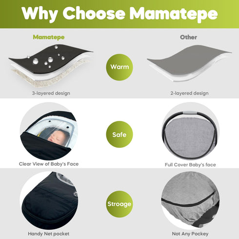 Mamatepe Winter Baby Car Seat Cover, Rain and Snow Repellent, Windproof Warm Fleece Breathable with U Shape Zipper
