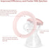 21mm 8780/8782/8100/8102/8122/8116/8128/8129, 2 (21mm NCVI Replacement Flanges Compatible with Breast Pump Accessories