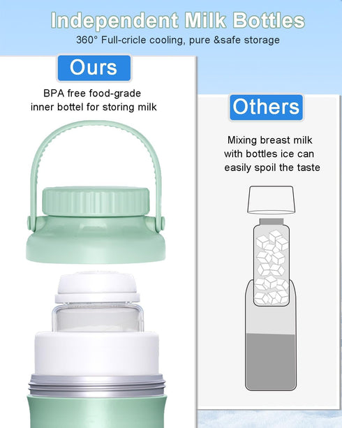 ZhiChu 22oz 360 24 2pcs Portable Breast Milk Cooler, Larger Capacity Breastmilk Chiller for Travel & Outdoor, Cooling