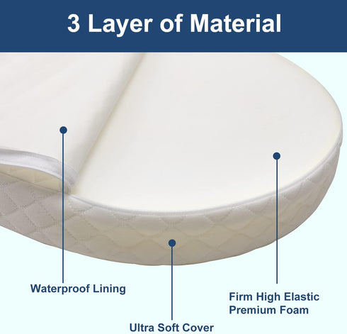 20" 33" 2'' Baby Bassinet Mattress, Breathable, Premium Foam, Hypoallergenic, Non-Toxic, Oval Shaped with Removal