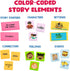 Educational Insights Storytelling Dominoes - Social Emotional Learning Activities, Interactive Story telling Toys