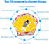 Kuuqa Ball Pit Play Tent with Basketball Hoop for Kids, Toddlers Outdoor Indoor Play 4 Ft/120CM (Balls Not Included)