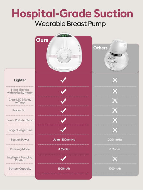 4 9 17/19/21/24MM Flange(1 Pack) Lulia Breast Pump Hands Free, Wearable Breastfeeding Pump, Modes & Levels, Portable