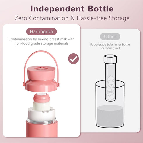 harringron 2 Pack 22oz 24 Portable Bottle Cooler for Breastmilk Travel Breastmilk Cooler Reusable Portable Chiller