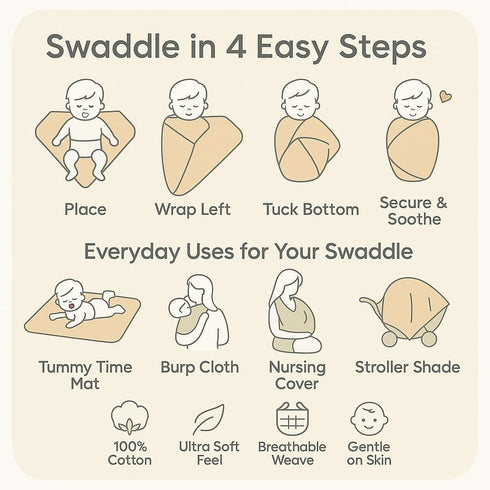 Set 2 Set, Muslin Swaddle Blankets of Green & Beige Baby Boy Blanket Breathable Muslin Baby Swaddles, Soft Receiving