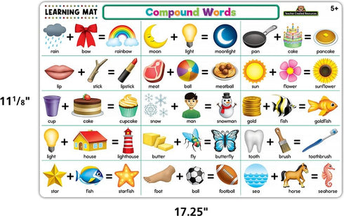Creative Compound Words Learning Mat for Kids