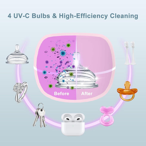 99.99% 3 90 Upgraded Portable Pacifier Sanitizer, UV Light Sanitizer Box, Cleaned in Minutes, Disinfection Cycles, USB