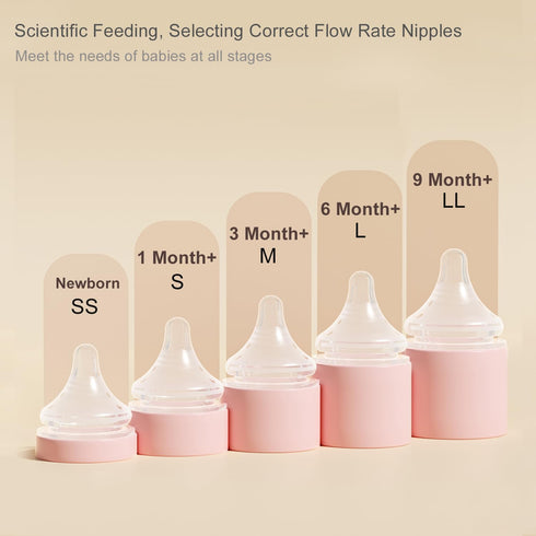 0 7 oz Gulicola Newborn Breastfeeding Baby Bottle with Extra Slow Flow Nipples, Months+, Anti Colic, BPA Free PPSU