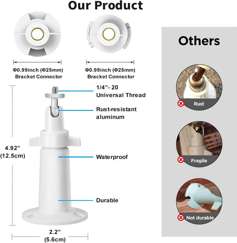 HB65/HB6550/HB6558/HB66/HB248, SM935E/SM650/Bonoch/ChildsFarm/Eufy Universal Baby Monitor Wall Mount Holder, Compatible