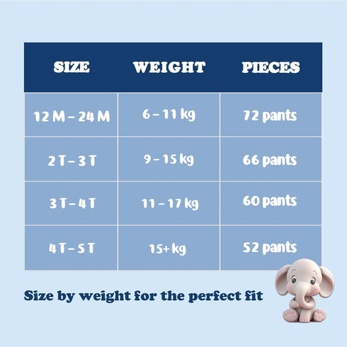 Minime Baby Training Pants, Premium Hypoallergenic Disposable Underwear, Size 12M-24M (14-26 lbs), 72 Count, Fragrance