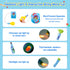 3-5, Set 3 4 5 6 Meland Doctor Kit for Toddlers Dentist Play with Teeth for Kids Pretend Play Kids Toys Birthday Gift