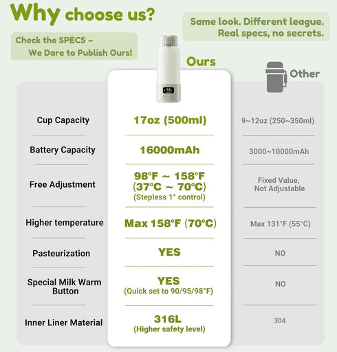 VISNOK 17oz Portable Milk Warmer, Large Capacity Bottle Warmer for Baby, Fast Heating for Breast Milk & Formula