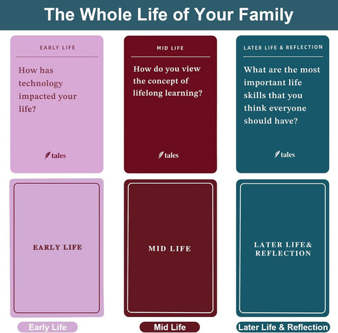 150 Pcs Life Story Interview Kit Cards, Family Conversation Cards for Family Game Night with Curated Question Cards