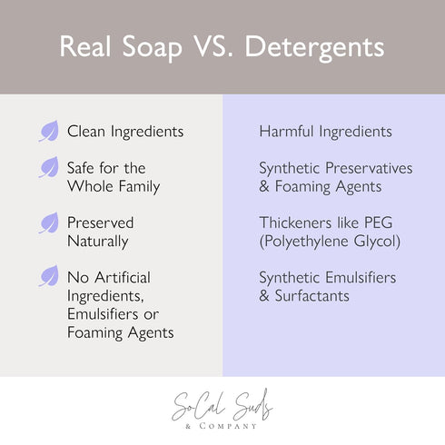 SoCal Suds & Company 2-in-1 Organic Foaming Shampoo & Body Wash, Gentle Baby Wash for Sensitive Skin, Lavender, 6oz