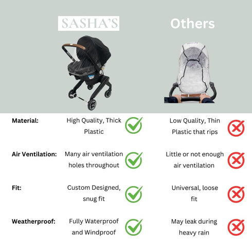 SASHA'S Rain and Wind Cover for Evenflo Shyft DualRide, Clear PVC, Waterproof Protection Shield, Hook and Loop Closure