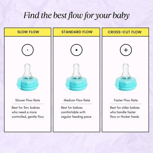 20-Pack (20 Count, Pack 1, Blue Baby Bottle Nipples Universal Fit, BPA-Free, Anti-Colic Design, Infants, and Toddlers