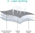 2 Pack 52" 28" Crib Mattress Protector Waterproof Crib Sheets Fitted Gray Quilted Toddler Mattress Pad Cover x Machine