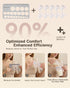 S1/S2, Set, 10 24mm Breast Pump Bag Kit for Spectra Pumping Bag with Bottle Brush Flange Inserts for Flange, Nipple