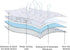2 Pack 28" 52",Non-Slip Waterproof Crib Mattress Protector Pad x & Absorbent Mattress Pad for Baby Standard Crib/Bed