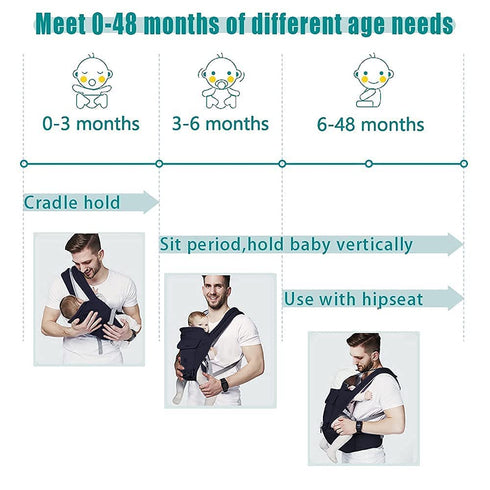 Backpack Baby Carrier Newborn to Toddler Baby Carriers with Seat Infant Baby Holder Baby Carriers Front and Back