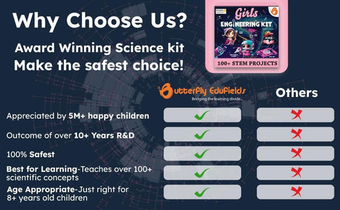 100+ 8 10 12 15 Butterfly EduFields STEM Projects | Girls Mini Engineering Kit for Ages Years | Ultimate DIY Science