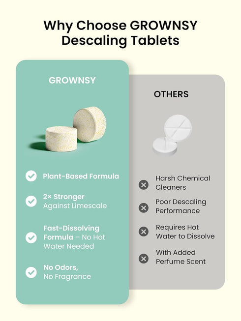 GROWNSY 40 Count, Descaling Tablets for Bottle Washer, Plant-Based Formula with Lemon & Chamomile, Sterilizer & Warmer
