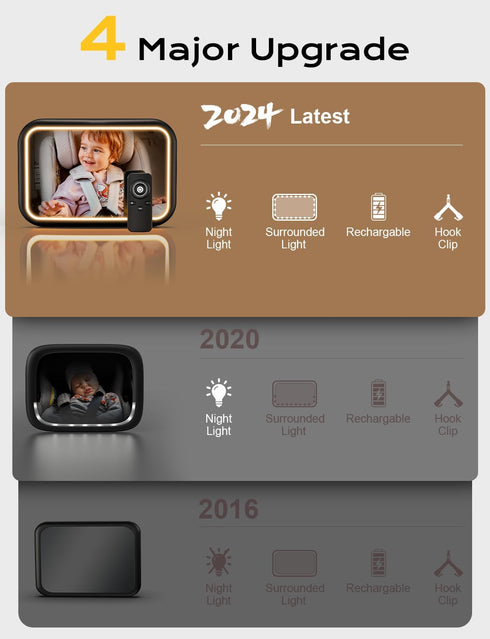 Baby Car Mirror With Light - Rechargeable 2000mA Rear Facing Hook Clip Design for Crystal Clear View