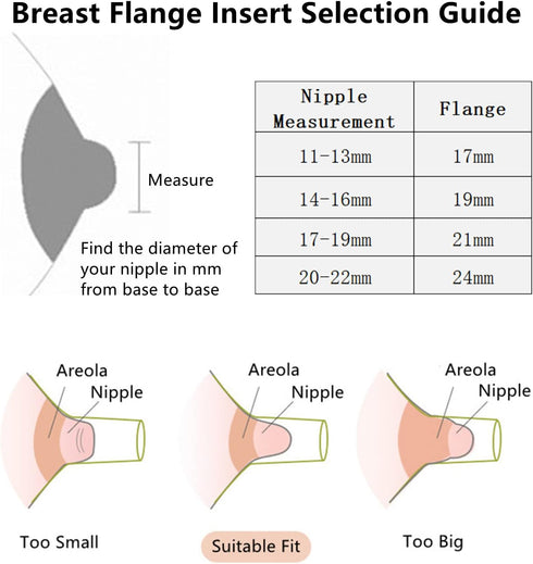 17/19/21mm S9/S10/S12/S9 Pro/S12 S9/S10/S12 Replace,6pcs Flange Insert Compatible with Pro Wearable Breastpump