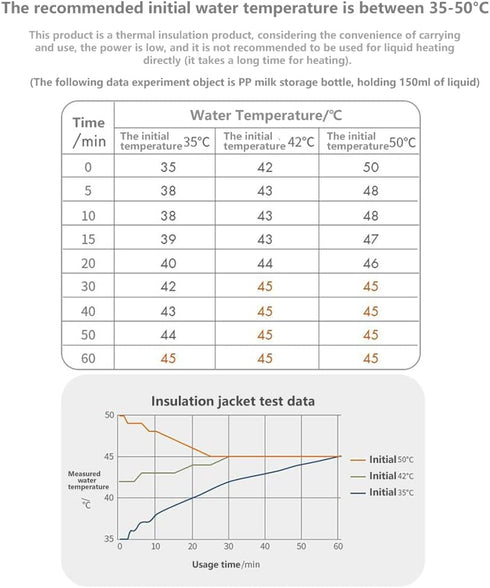 Opaeroo 5V/2A Tavel,Outdoor-1-A Portable Bottle Warmer USB Powered Bottle Thermostat Milk Heater Thermal Bottle Pouch