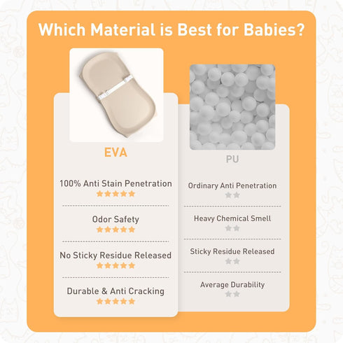 NICEMER Baby Changing Pad Wipeable & Waterproof, Soft & Non-Slip Adjustable Safety Belt, Changing Table and Dresser