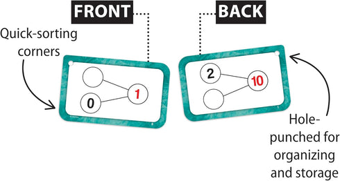 Teacher Created Resources Number Bonds Flash Cards, Addition and Subtraction (EP62054)
