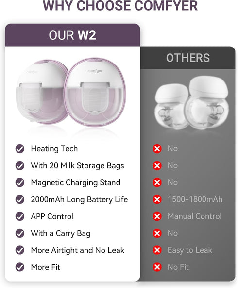 1 Pack comfyer Heated Wearable Breast Pump, Industry-Leading Heating Tech, Innovative Magnetic Charging Cable, App