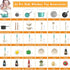 Bruvoalon 32Pcs Kids Play Kitchen Toys Set - Toddlers Pretend Cooking Playset with Pots, Pans, Utensils, Foods